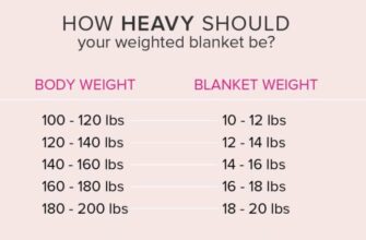 weighted blanket weight guide